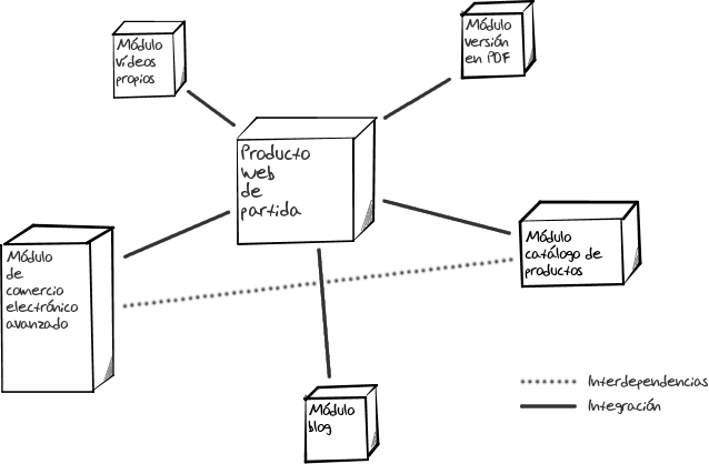diagrama-diseno-web-drupal.png